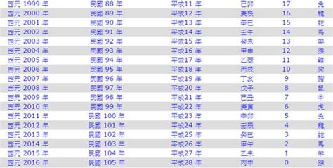 民國67年屬什麼|民國67年是西元幾年？民國67年是什麼生肖？民國67年幾歲？